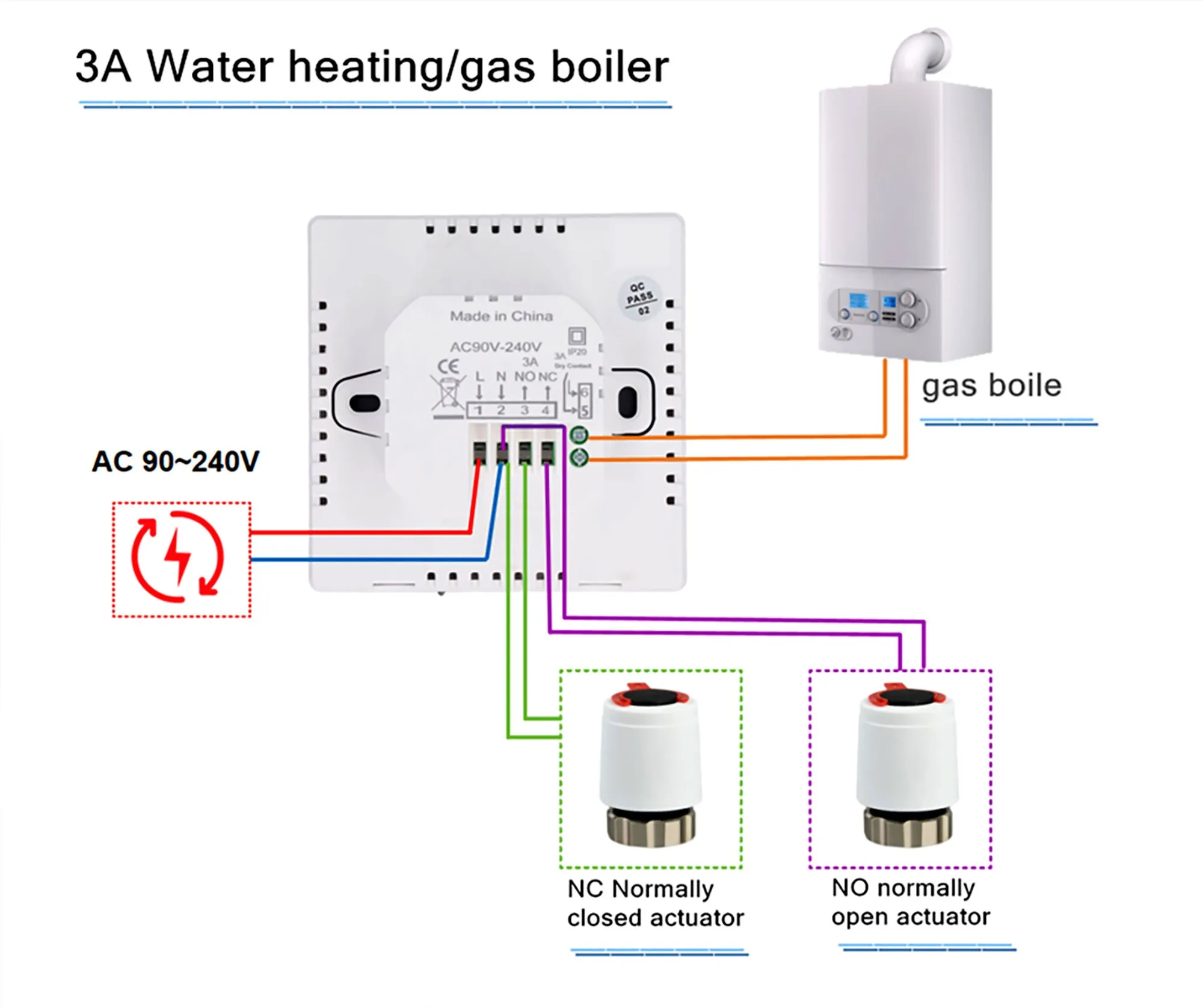 K2M 3A dry-contact wiring diagram for gas boiler and NC/NO thermal actuator water underfloor heating