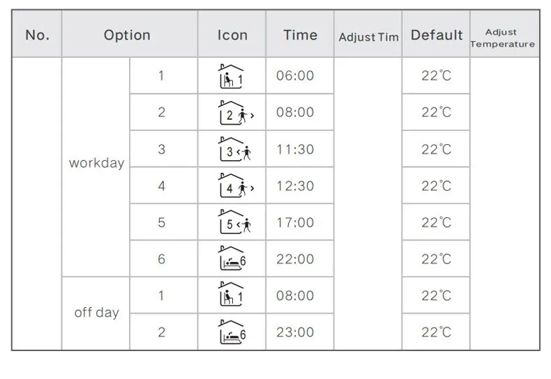 Default 5+2 weekly schedule: six workday periods and two off-day periods, all set to 22°C